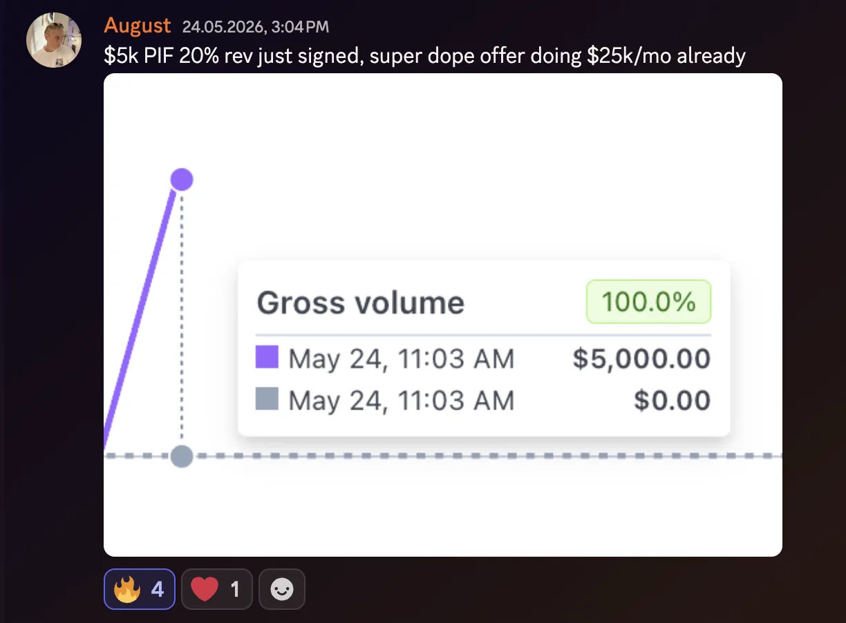 August: $5k paid in full plus 20 percent revenue share signed