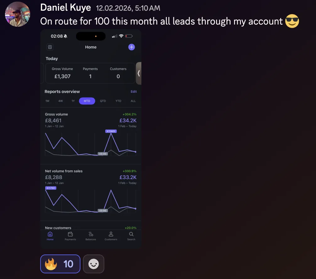 Daniel Kuye: on route for 100 this month, all leads through my account, gross volume up 304 percent